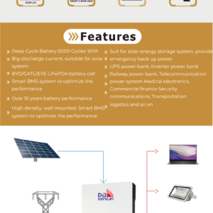 Dongjin DJDC 48V 100Ah LiFePO4 Lithium Battery — 5.12kWh